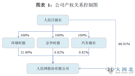 人民網(wǎng)產(chǎn)權關(guān)系 人民網(wǎng)產(chǎn)權關(guān)系