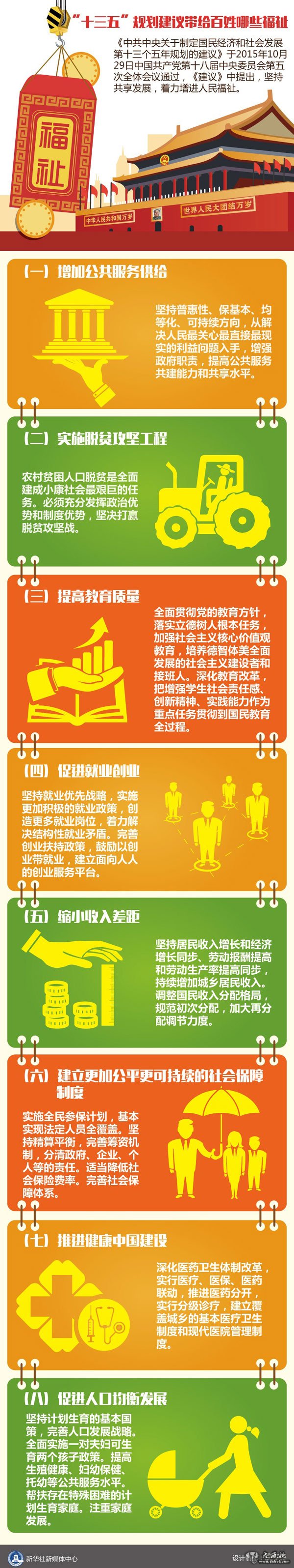 民生|“十三五”規劃建議帶給百姓哪些福祉
