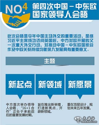 中國-中東歐:“16+1合作”站上新起點(diǎn)