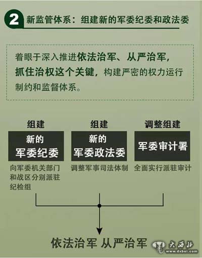 習近平定調國防和軍隊改革