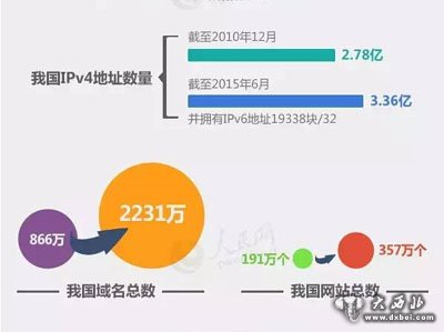 中國互聯(lián)網(wǎng)五年巨變