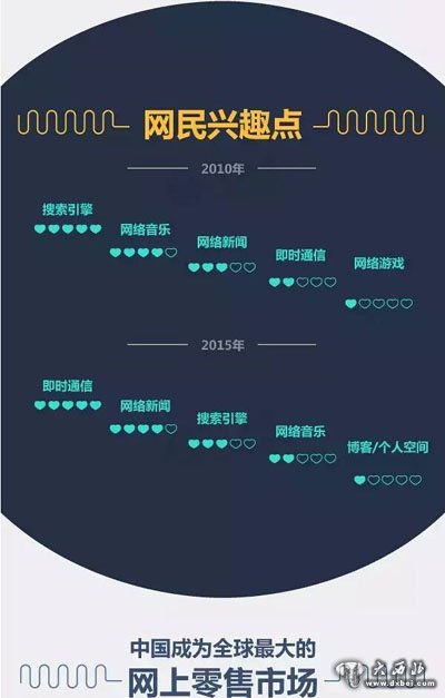 中國互聯(lián)網(wǎng)五年巨變