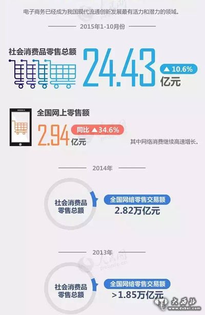 中國互聯(lián)網(wǎng)五年巨變