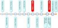 數說(shuō)文化立法：蓄積勢