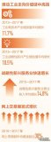 國家統計局最新公布，