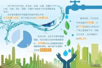 水資源稅擴大試點(diǎn)施行