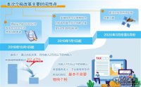 個(gè)稅改革成效顯著(zhù)增強