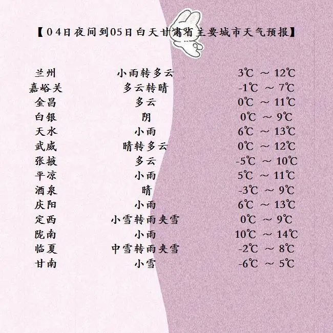 4～6日甘肅有一次大風(fēng)