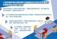 建立顧客預約制度，就