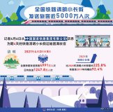 全國鐵路清明小長(cháng)假發(fā)