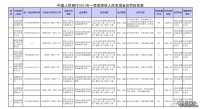 8家公司拒收現金被罰！