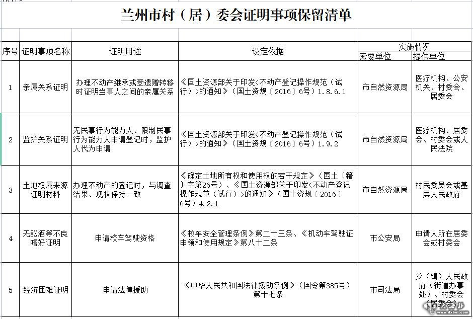 蘭州市改進(jìn)和規范基層
