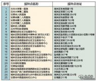 城關(guān)區公布轄區25個(gè)青