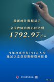 全國教師總數達1792.9