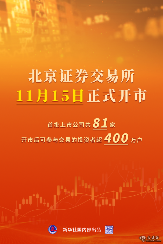 北京證券交易所定于