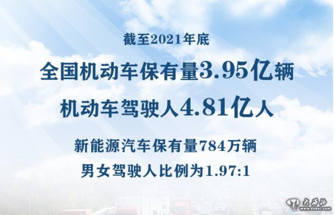 3.95億輛，4.81億人！公