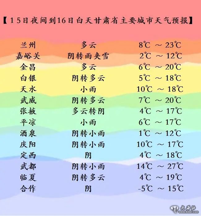 有雨、有風(fēng)、有沙塵：