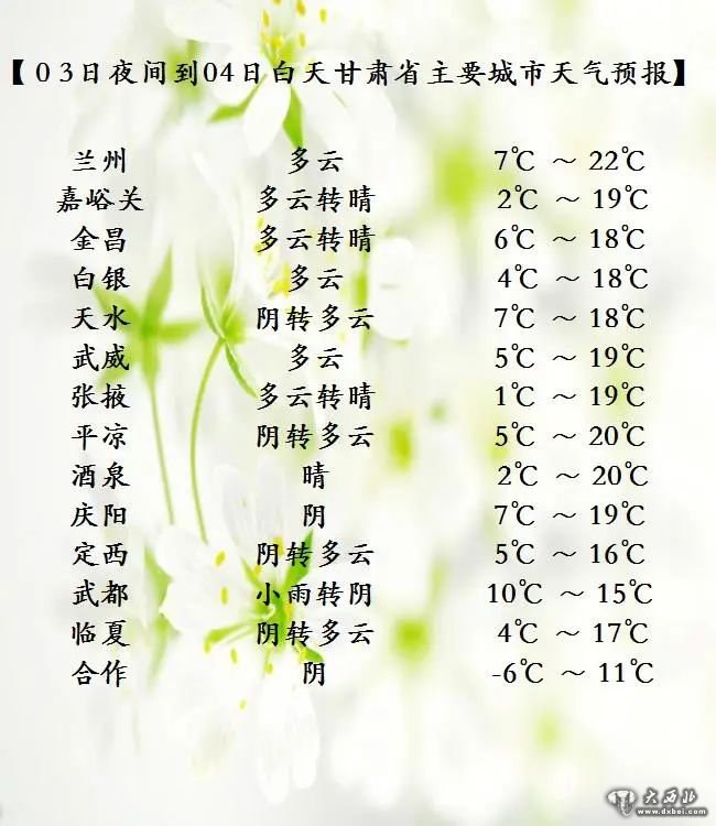 蘭州臨夏定西三市州局