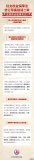 婦女權益保障法修訂草