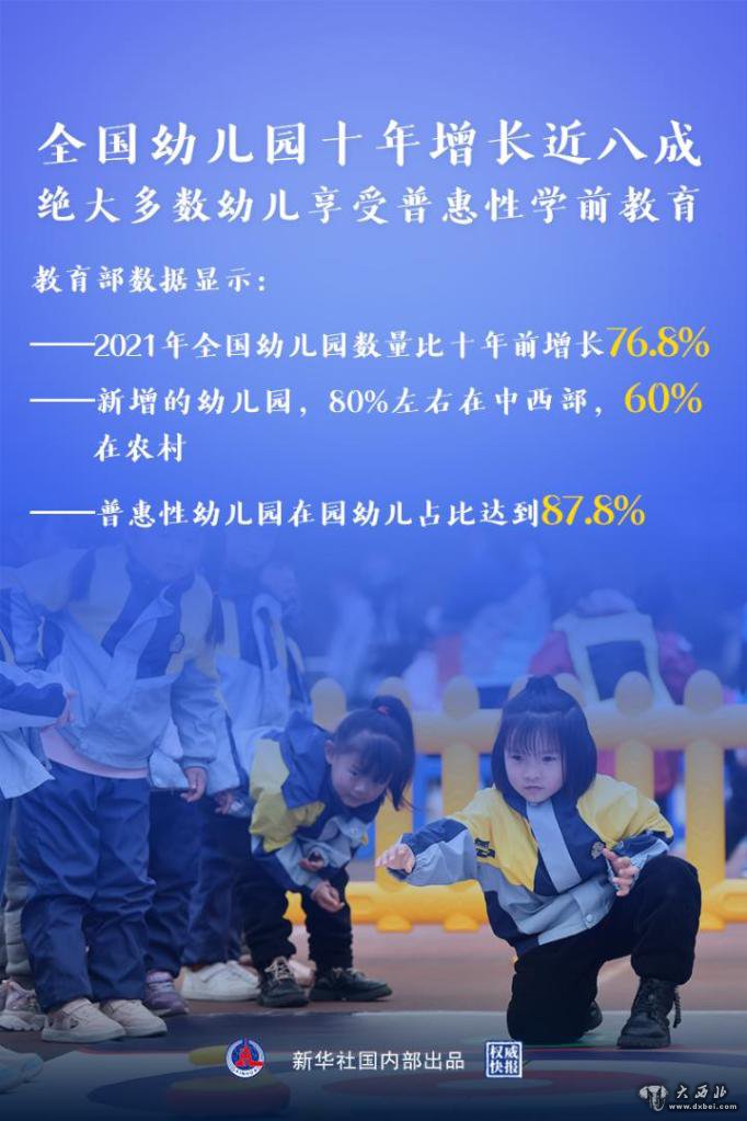 全國幼兒園十年增長(cháng)近
