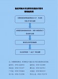 臨夏州城鄉居民跨省住