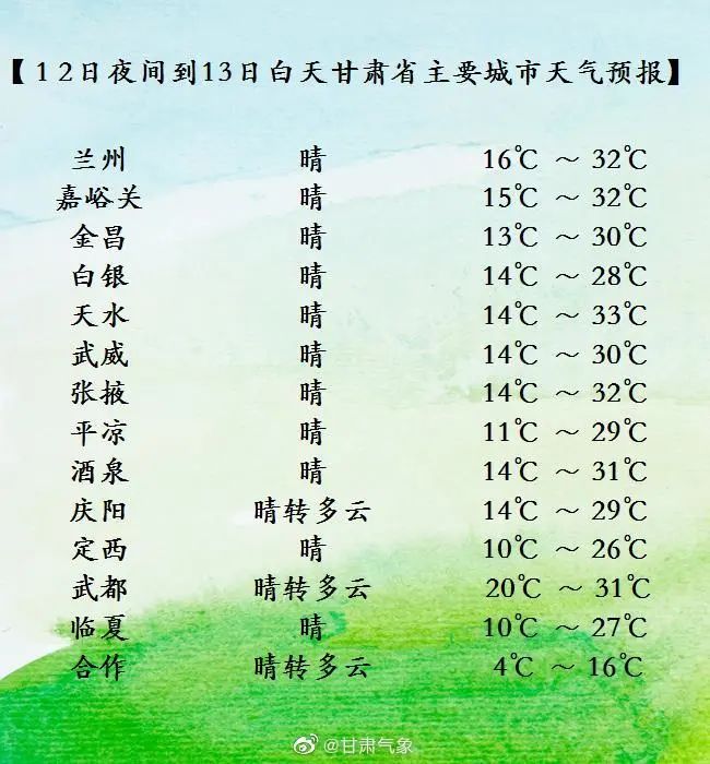 甘肅氣溫持續升高空氣