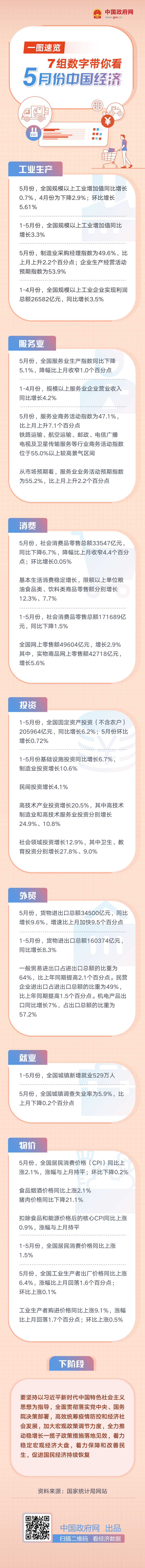 7組數字帶你看5月份中