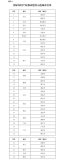 國家知識產(chǎn)權局關(guān)于確