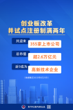 創(chuàng  )業(yè)板注冊制滿(mǎn)兩年共