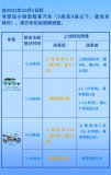 車(chē)檢政策迎來(lái)新變化