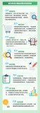 三部門(mén)發(fā)文鼓勵和支持