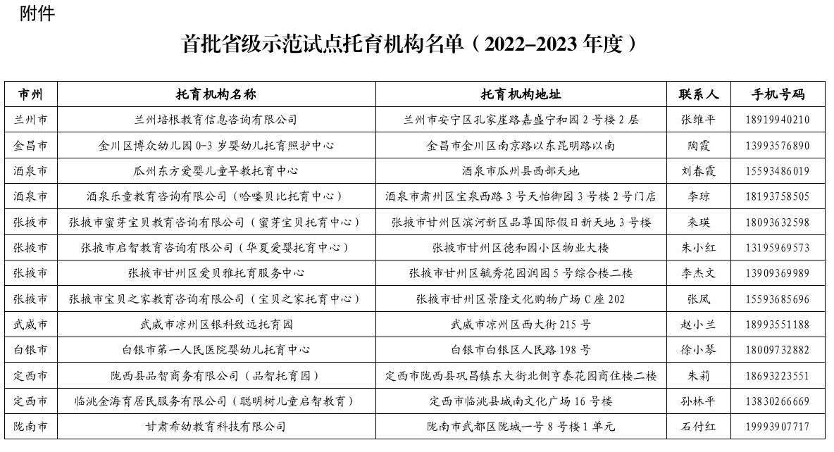 甘肅省衛健委關(guān)于命名