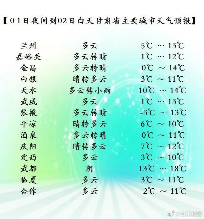 甘肅降水降溫來(lái)襲，河