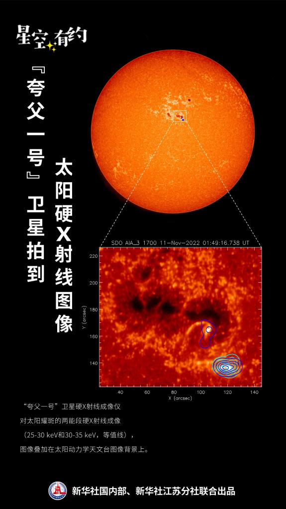 探日衛星“夸父一號”