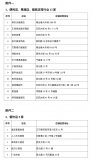 西寧市城西區關(guān)于有序