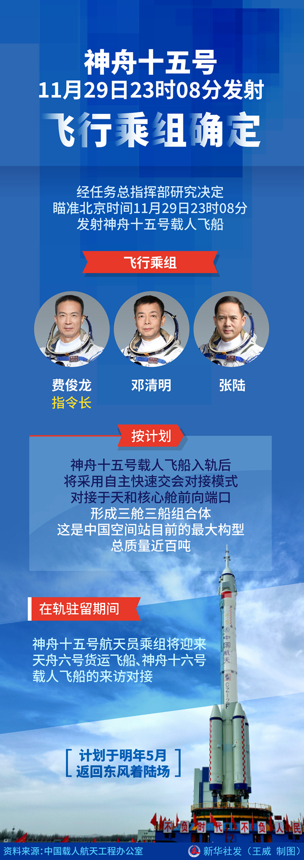 神舟十五號29日23時(shí)08分