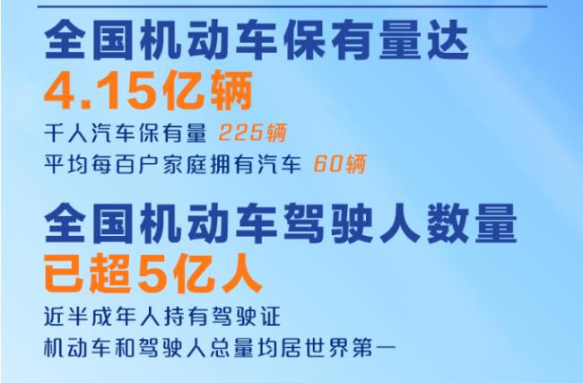 4.15億輛、超5億人！我