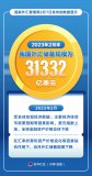 2月末我國外匯儲備規模