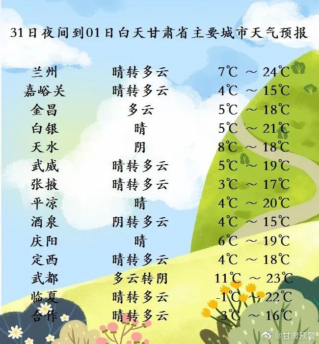 4月1～6日，甘肅將出現