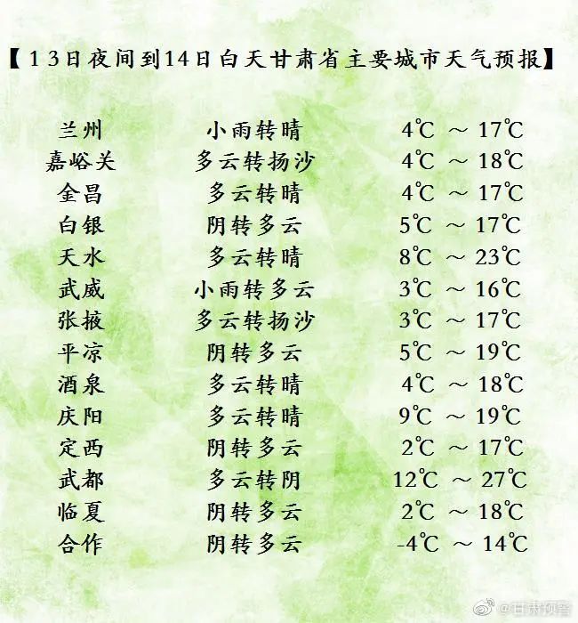 甘肅：風(fēng)沙、雨雪天氣
