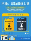 17日24時(shí)起國內汽油、柴