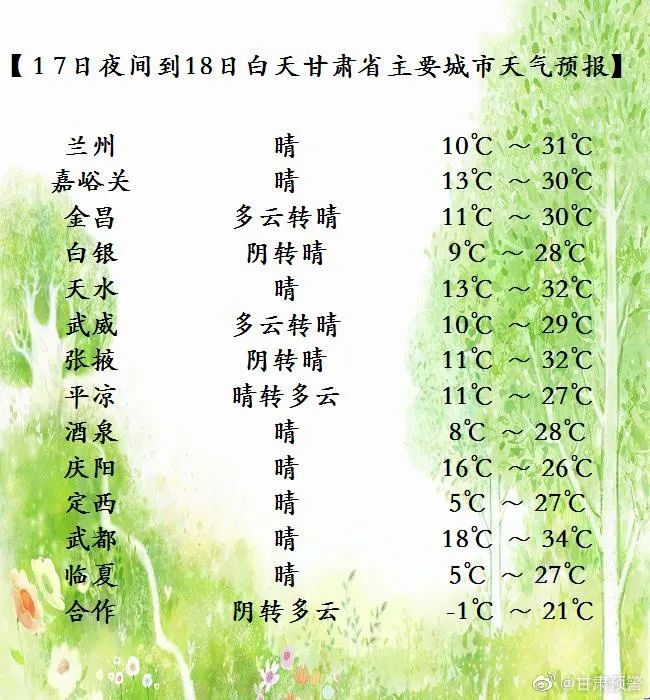 本周甘肅天氣變化大，