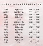 甘肅天氣大反轉，大風(fēng)