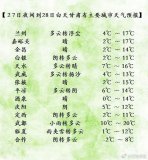 冷空氣活躍 5月1日、