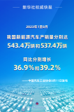 1至8月我國汽車(chē)產(chǎn)銷(xiāo)量