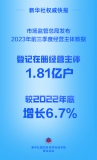 全國登記在冊經(jīng)營(yíng)主體