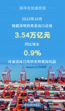 轉正！10月我國外貿進(jìn)