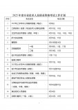 收藏！2025年度專(zhuān)業(yè)技術(shù)